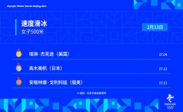 美國選手埃琳·杰克遜獲得速度滑冰女子500米冠軍