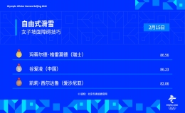 瑞士選手瑪?shù)贍柕隆じ窭啄芦@得自由式滑雪女子坡面障礙技巧冠軍