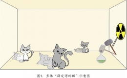 路明課題組成功制備飛行微波光子的多體“薛定諤貓”態(tài)