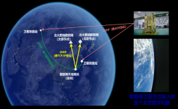 北京大學(xué)牽頭完成全球首次數(shù)聯(lián)網(wǎng)星地鏈路驗(yàn)證