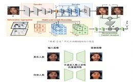 楊小康教授團隊取得偽造人臉鑒別準(zhǔn)確性與魯棒性最佳結(jié)果