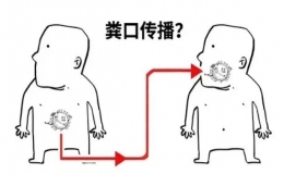新冠患者的糞便在染病后的幾個(gè)月內(nèi)仍攜帶病毒