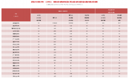 巴中市平昌縣新增輸入性本土確診病例2例、無(wú)癥狀感染者1例(4