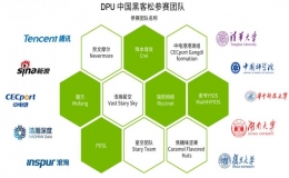 首屆NVIDIA DPU中國黑客松比賽
