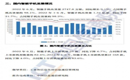 國內(nèi)市場6月手機(jī)出貨量2801.7萬部