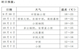 雷電+大風(fēng)！巴中發(fā)布暴雨藍(lán)色預(yù)警！