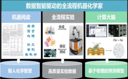 中國科大研制出初步實(shí)現(xiàn)智能化學(xué)范式的機(jī)器化學(xué)家
