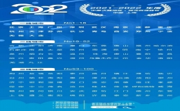 2022新一二三線排名（2022百強一線城市排行榜）