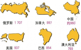 世界國土面積排名前十國家，世界國家領(lǐng)土面積排名