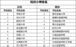 杭州小學排名 2022杭州小學最新排名